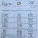 डिजिटल सशक्तीकरण की ओर साहू समाज का बड़ा कदम : आई.टी. सेल की नई कार्यकारिणी घोषित, सभी संभागों को मिला प्रतिनिधित्व……